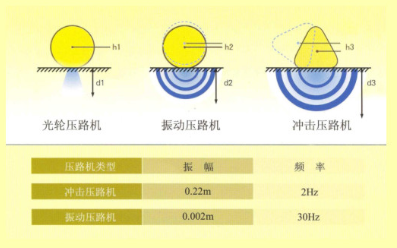 冲击压路机 冲击压路机